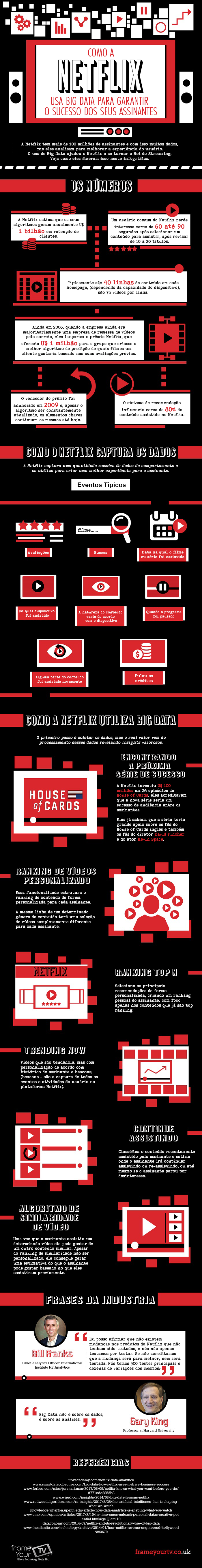 Como a Netflix utiliza dados para garantir o sucesso dos clientes