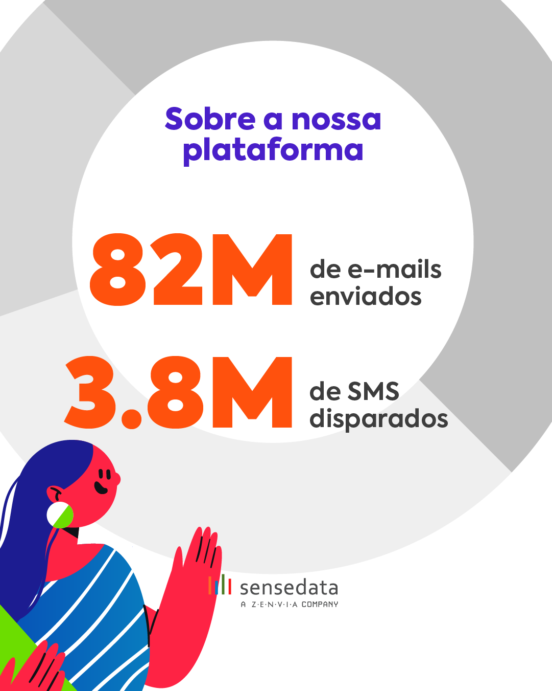 Sobre a nossa plataforma: 82M de e-mails enviados, 3.8M de SMS disparados