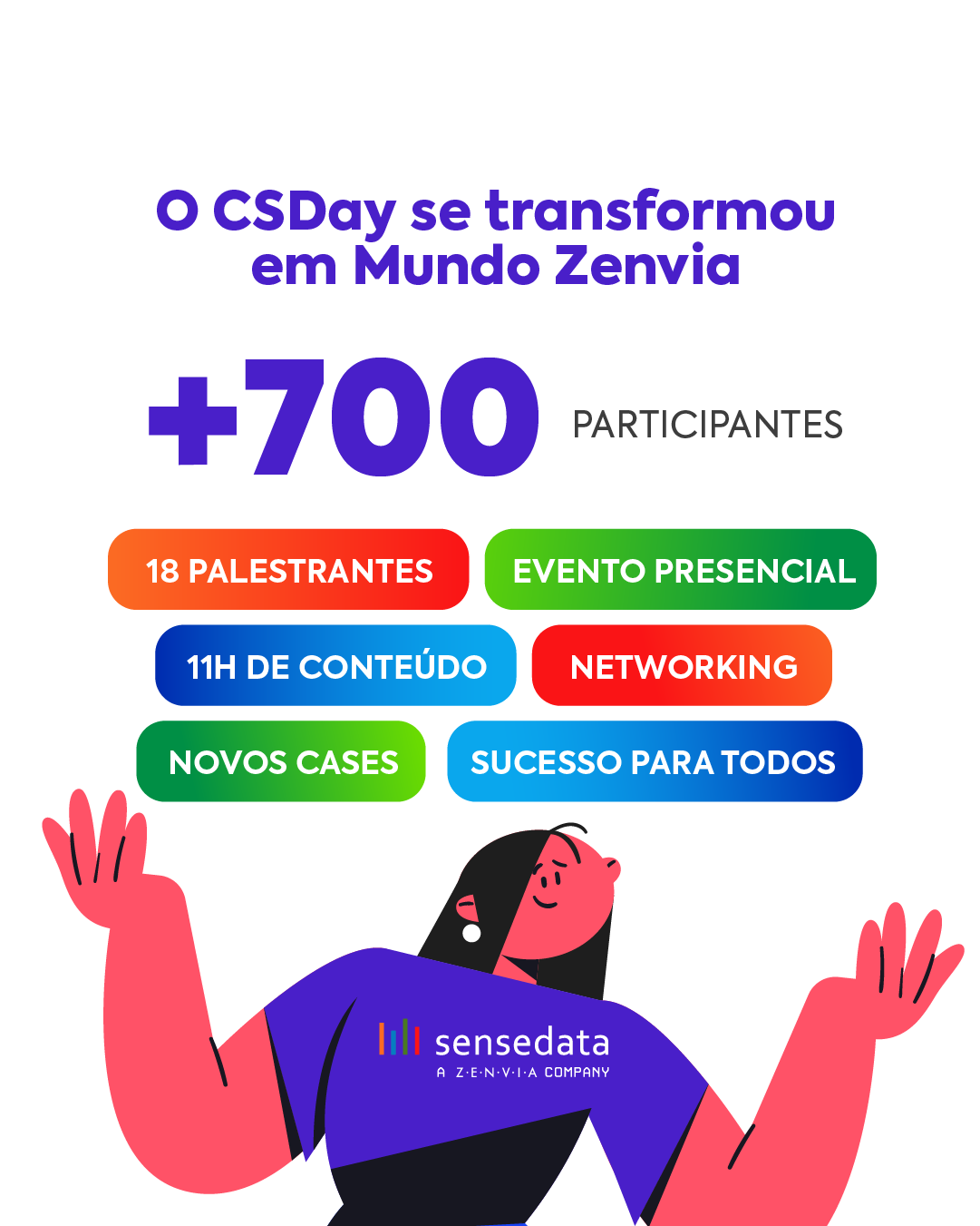 O CSDay se transformou em Mundo Zenvia: Mais de 700 participantes, 18 palestrantes, evento presencial, 11 horas de conteúdo, networking, novos cases e Sucesso para Todos.